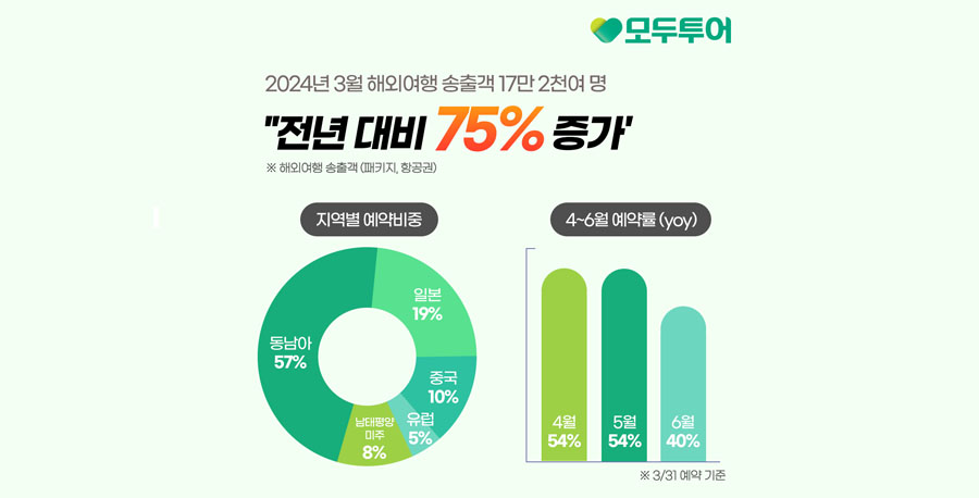 뉴스 사진